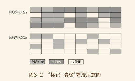 标记-清除算法